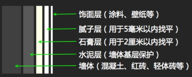 內(nèi)墻膩?zhàn)臃? style=