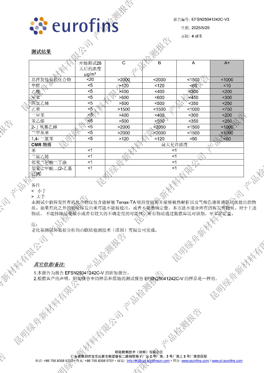 綠舟金裝墻襯A+檢測(cè)報(bào)告